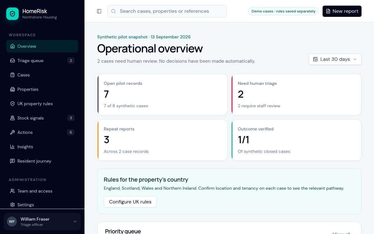 Earlier HomeRisk interface, now Property Risk, showing a housing operations dashboard showing a triage queue, synthetic case counts and action tracking